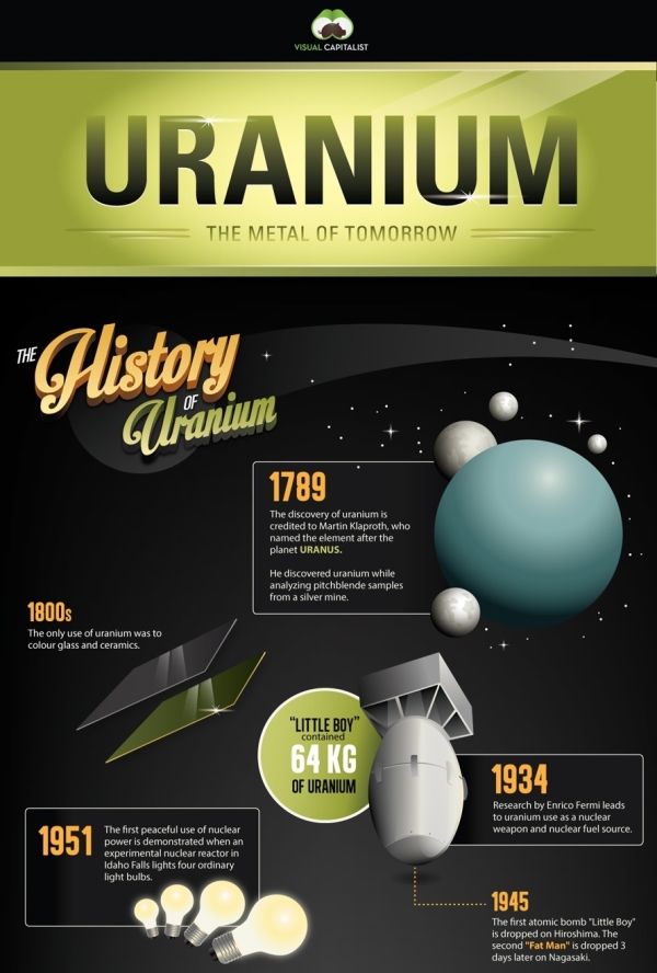 infographic-uranium-s-past-future-and-potential-mining-technology